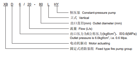 消防泵產品型號